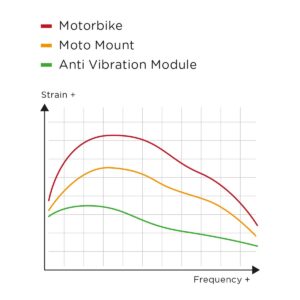 SP Connect Anti Vibration Module, Αντικραδασμική  βάση - Αντάπτορας - Image 6
