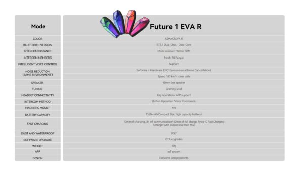 Χαρακτηριστικά της ενδοεπικοινωνίας ASMAX FUTURE 1 EVA R